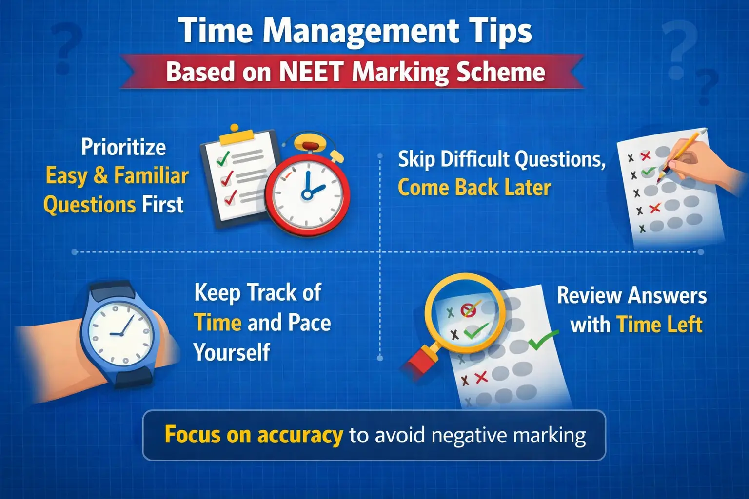 Time Management Tips Based on NEET Marking Schem